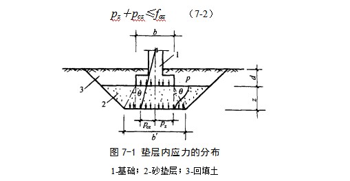 炉霍地基处理